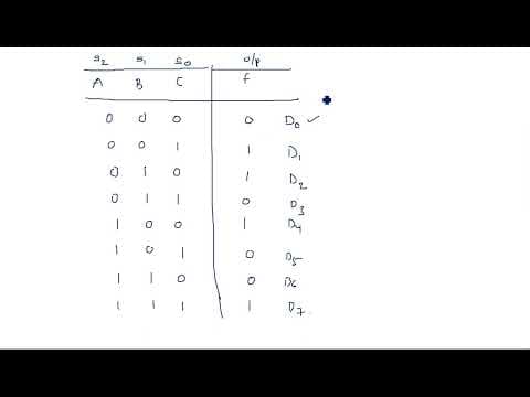 Multiplexer | Boolean logic function | Examples | Part-1/2  | STLD | Lec-97 thumbnail