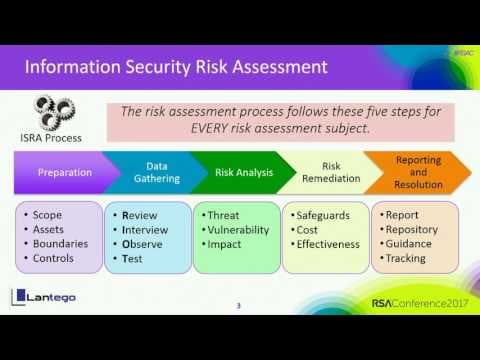 How to Assess Security Risk Using Crown Jewels thumbnail