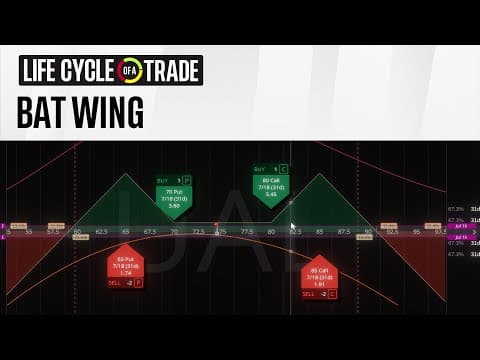 How to Trade Batwing Options for Profit thumbnail