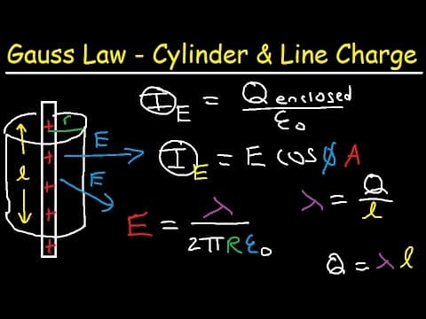 Gauss Law Cylinder, Infinite Line of Charge, Electric Flux & Field, Physics Problems thumbnail