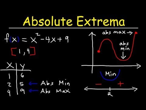 Finding Absolute Maximum and Minimum Values - Absolute Extrema thumbnail