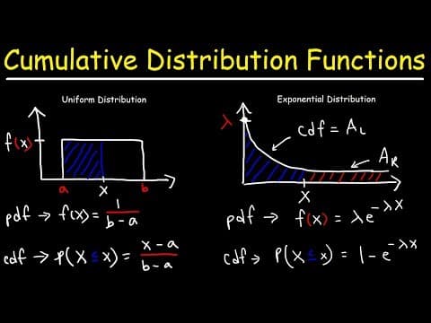 What Are Cumulative Distribution Functions and PDFs? thumbnail