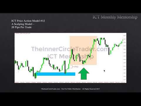 ICT Charter Price Action Model 12 - Scalping Intraday Model thumbnail