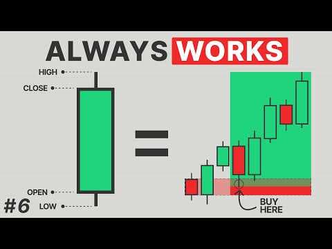 This 1 Candle Reveals What the Market Is Really Doing! thumbnail