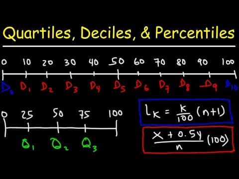 What Are Quartiles, Deciles, and Percentiles in Statistics? thumbnail