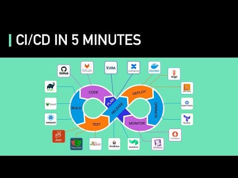 CI/CD In 5 Minutes | Is It Worth The Hassle: Crash Course System Design #2 thumbnail