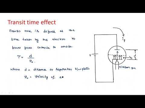 Conventional tubes at microwave frequencies | Transit time Effect | Microwave Engineering | Lec-81 thumbnail
