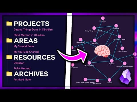 Go From PARA Method Beginner to Second Brain Pro with Obsidian MD (Free Setup Templates and Course) thumbnail