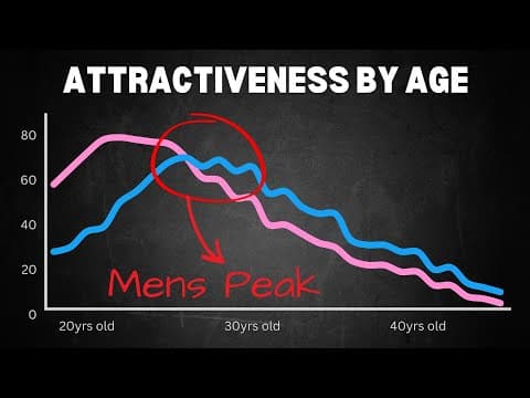 8 Charts That Will Change The Way You See Dating thumbnail