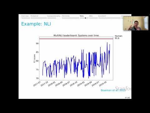 Stanford XCS224U: NLU I Behavioral Evaluation of NLU Models, Pt 5: Adversarial Testing I Spring 2023 thumbnail