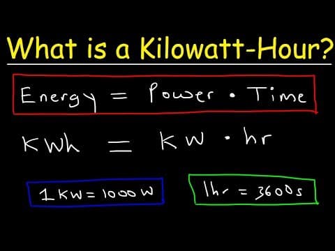 What is a Kilowatt hour? thumbnail