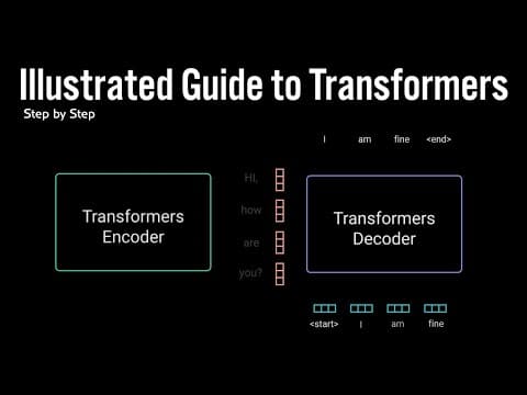 How Do Transformers Neural Networks Work? thumbnail