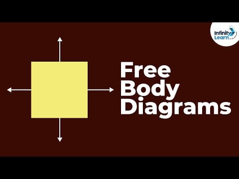 Force | Free Body Diagrams | Physics | Don't Memorise thumbnail