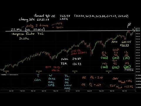 Market Outlook for Dec 1, 2024 thumbnail