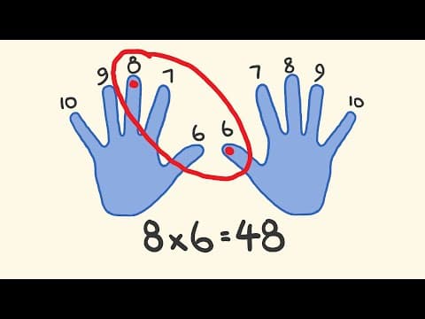 Times Table Trick - Learn your times tables instantly! thumbnail