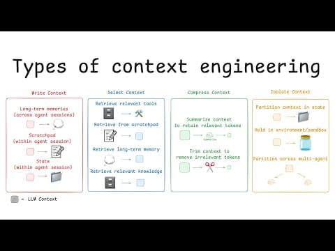 Context Engineering for Agents thumbnail