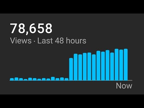 How To Get More Views in 2 Minutes thumbnail