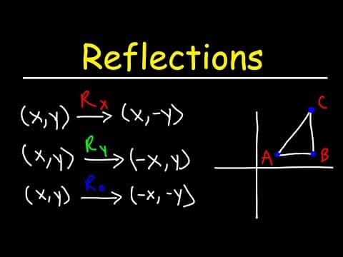 Reflections Over The X-Axis, Y-Axis, and The Origin thumbnail