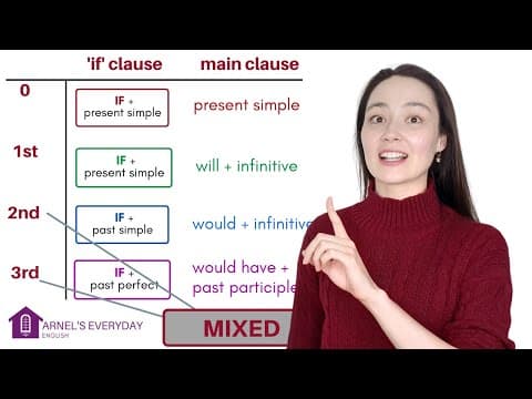 ALL CONDITIONALS | 0,1,2,3 and MIXED CONDITIONALS - English Grammar | if.... thumbnail