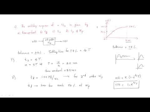 What Is the Unit Step Response of a First-Order System? thumbnail