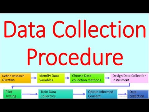 Data Collection Procedure | Steps in Data Collection thumbnail