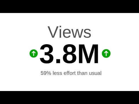 The BEST Way To Make Money With Youtube in 2026 ? thumbnail