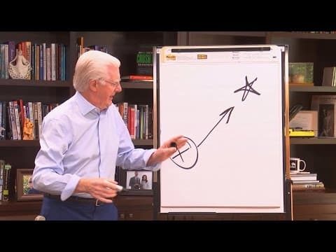Live Stream: Bob Proctor on Goals & Success thumbnail