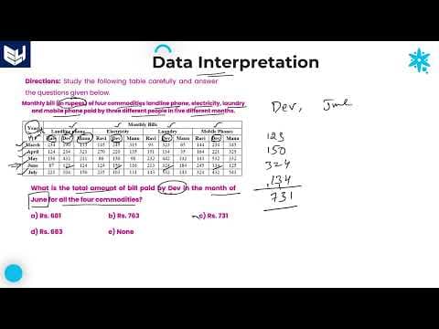 Tabular DI | Data Interpretation | Commodities | Reasoning | Part - 20 | Bharath Kumar thumbnail