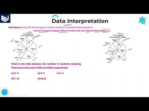 Pie chart | Students in Departments | Data Interpretation | Reasoning | Part - 25 |  Bharath Kumar thumbnail