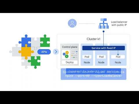 Kubernetes thumbnail