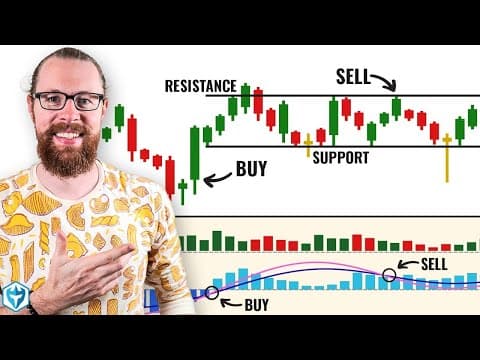 Reading Candlestick Charts Was HARD Until I Learned This 3 Step Trick thumbnail