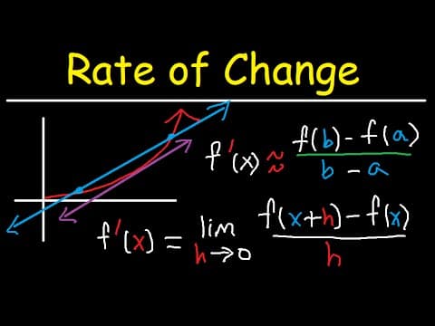 Average and Instantaneous Rate of Change of a function over an interval & a point - Calculus thumbnail