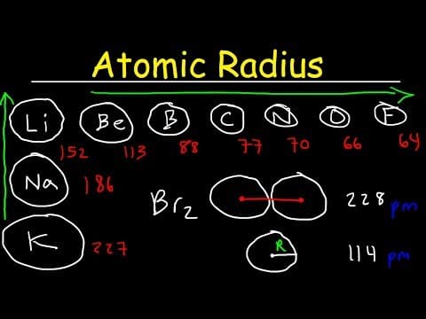 Atomic Radius - Basic Introduction - Periodic Table Trends, Chemistry thumbnail