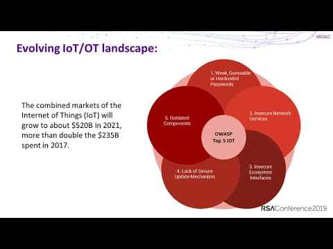 How to Profile and Exploit IoT RF Signals thumbnail