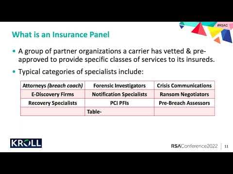 How to Use Cyber Insurance Expert Panels thumbnail