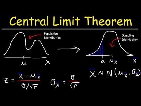 Central Limit Theorem - Sampling Distribution of Sample Means - Stats & Probability thumbnail