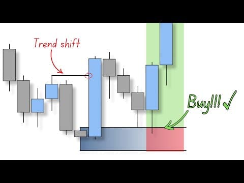 This entry model will change how you trade… (10x results) thumbnail
