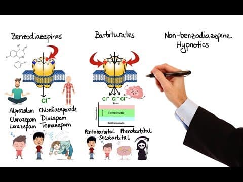 Pharmacology - BENZODIAZEPINES, BARBITURATES, HYPNOTICS (MADE EASY) thumbnail