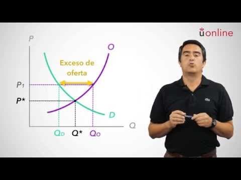 ¿Cómo funcionan oferta y demanda en mercados? thumbnail
