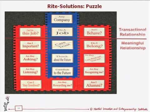 Stanford Webinar - Killing Ideas to Make Innovation Work thumbnail