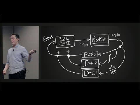 How To Build a Thrust Vectored Model Rocket - National Rocketry Conference 2020 thumbnail