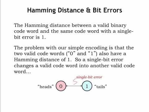 1.2.10 Error Detection and Correction thumbnail