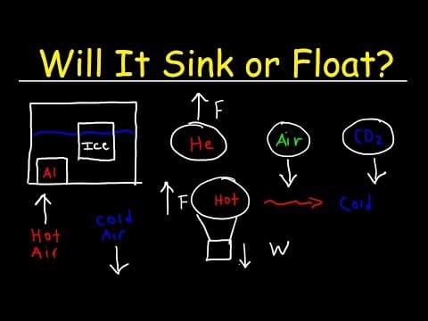 Will It Sink or Float? thumbnail