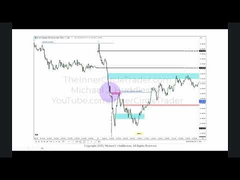 2025 Lecture Series - NY Lunch Macro Rules & PM Session & Final RTH Hour Of Trading 02/24/2025 thumbnail
