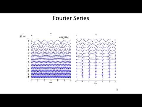 11: Spectral Analysis Part 1 - Intro to Neural Computation thumbnail