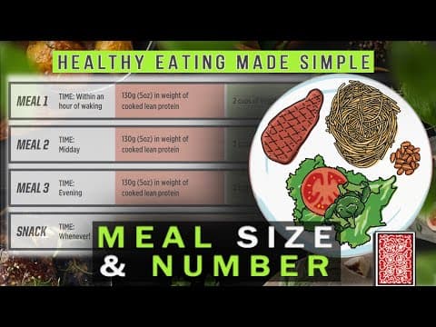 Stabilizing Meal Size and Number  | Healthy Eating Made Simple #4 thumbnail