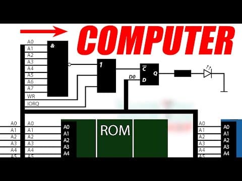 How do computers work? CPU, ROM, RAM, address bus, data bus, control bus, address decoding. thumbnail