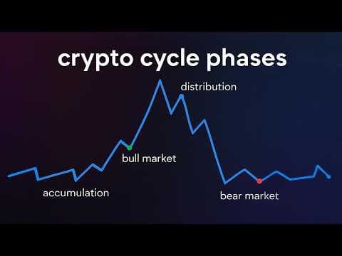 Crypto Veteran Explain Why Market Dumped [My 3rd Crypto Bull Cycle] thumbnail