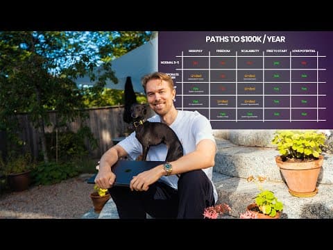 Smartest Path To $10,000/Month in 2025 thumbnail