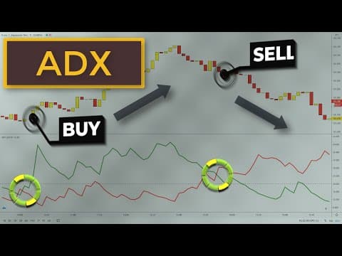 ADX DMI Day Trading Strategy | How To Use The ADX Indicator thumbnail